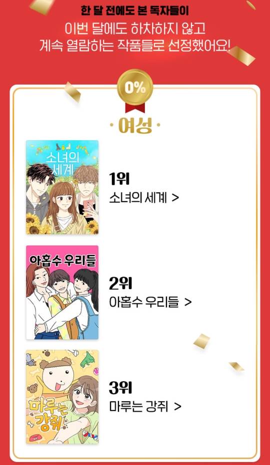 네이버 웹툰 1월한달 어워즈 순위....jpg | 인스티즈