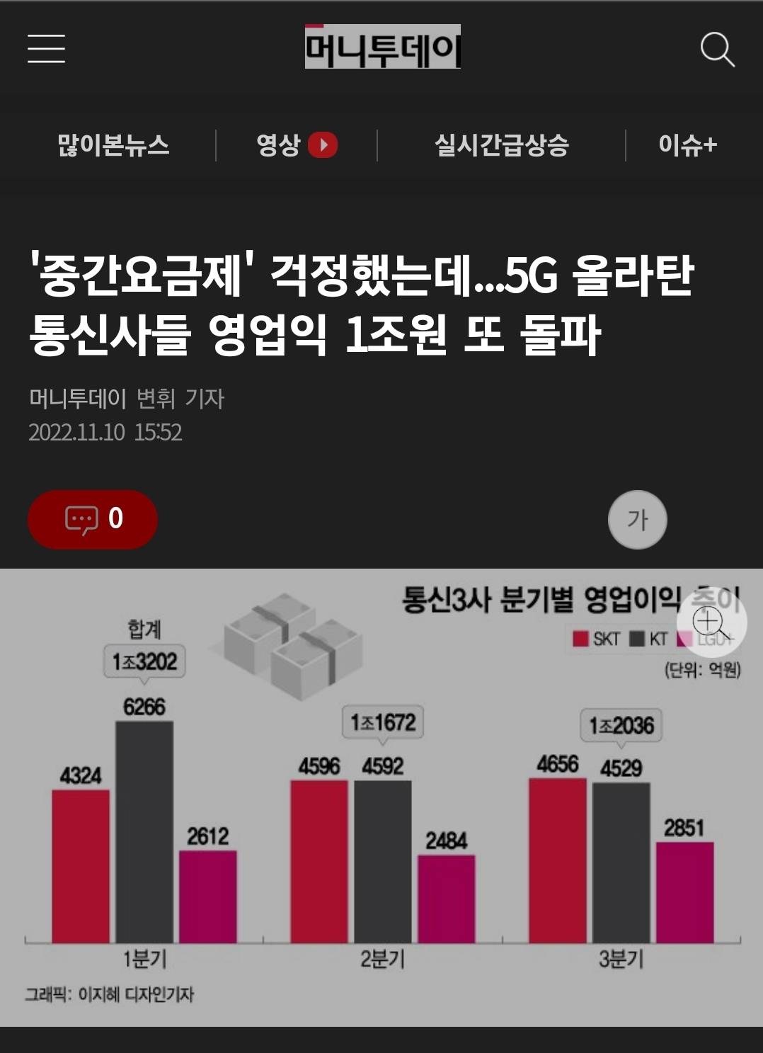 통신사가 5G 최초 상용화에 필사적이였던 이유.JPG | 인스티즈