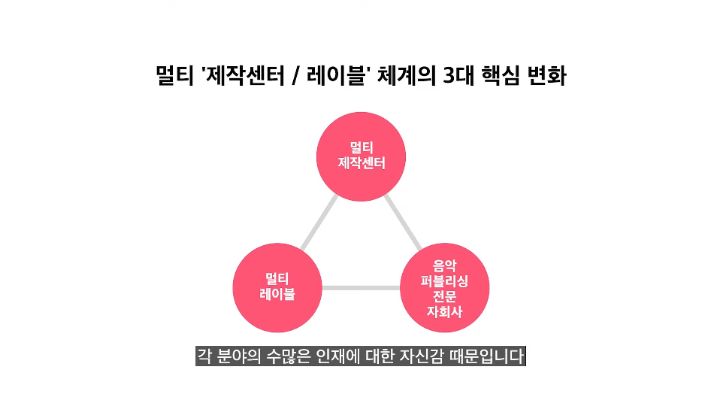 SM 제작 체계 변경 및 2023년 신인가수 4팀 데뷔 예정 발표 | 인스티즈