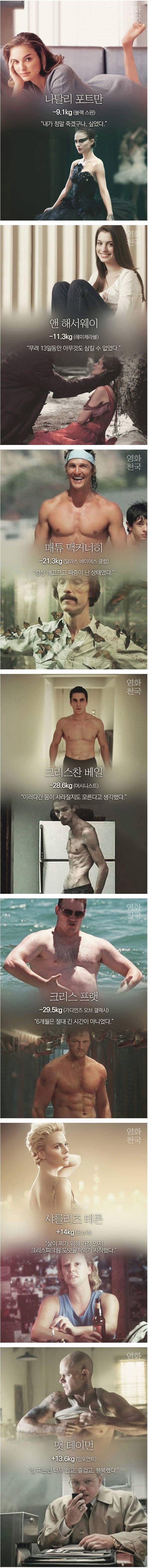 썸네일-헐리웃 배우들의 체중 조절 심경-이미지