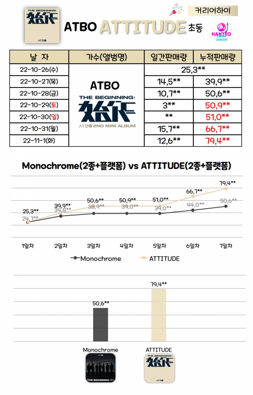 JTBC 아이돌 서바이벌 '피크타임' 나오는 아이돌들 최근 초동 순위 | 인스티즈