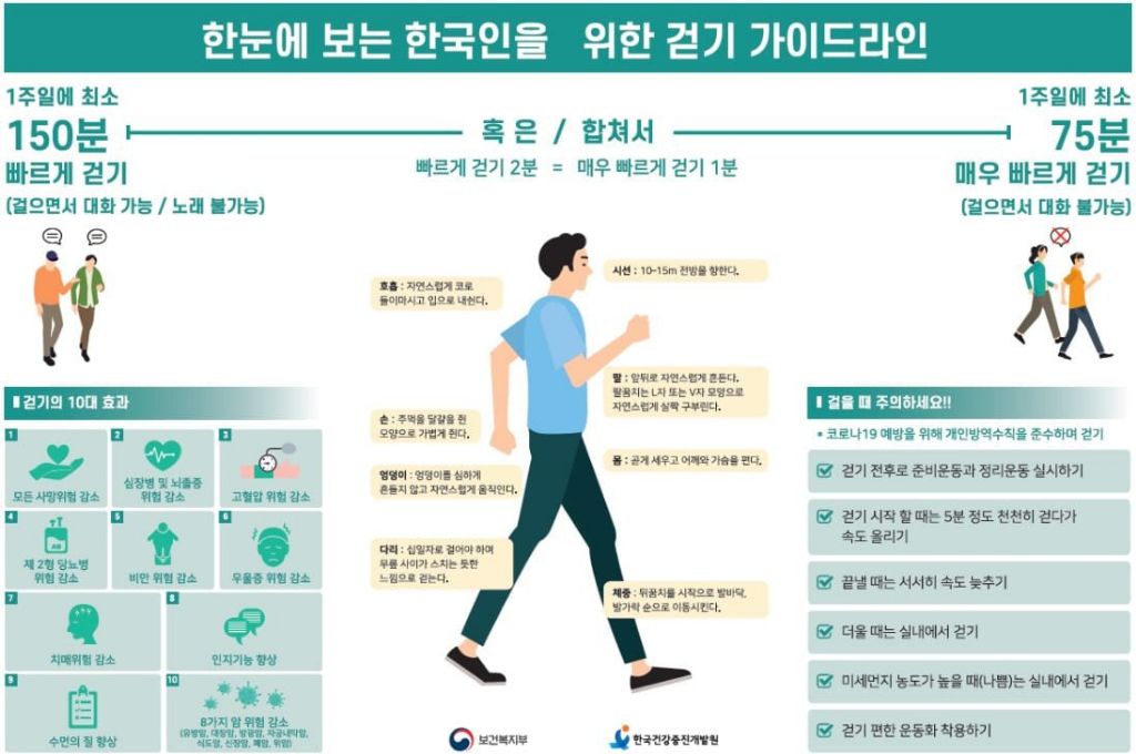 보건복지부 피셜 걷기 가이드라인 | 인스티즈