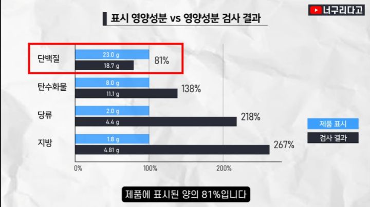 랭킹닭컴 맛있닭 닭가슴살 스테이크 영양성분 검사 결과.jpg | 인스티즈