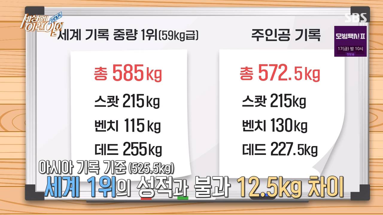 키160cm, 몸무게59kg 삼대595kg | 인스티즈