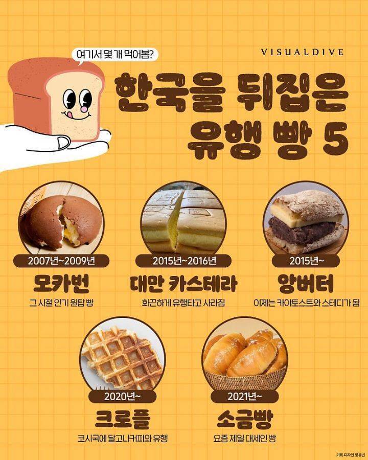한국에서 유행했던 빵들이라는데 몇개 먹어봤음?? | 인스티즈