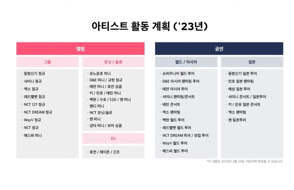 SM 아티스트 23년 연간 계획 공개 (+NCT 무한확장 종료, SM 소속 아티스트 보호 및 관리 방안) | 인스티즈