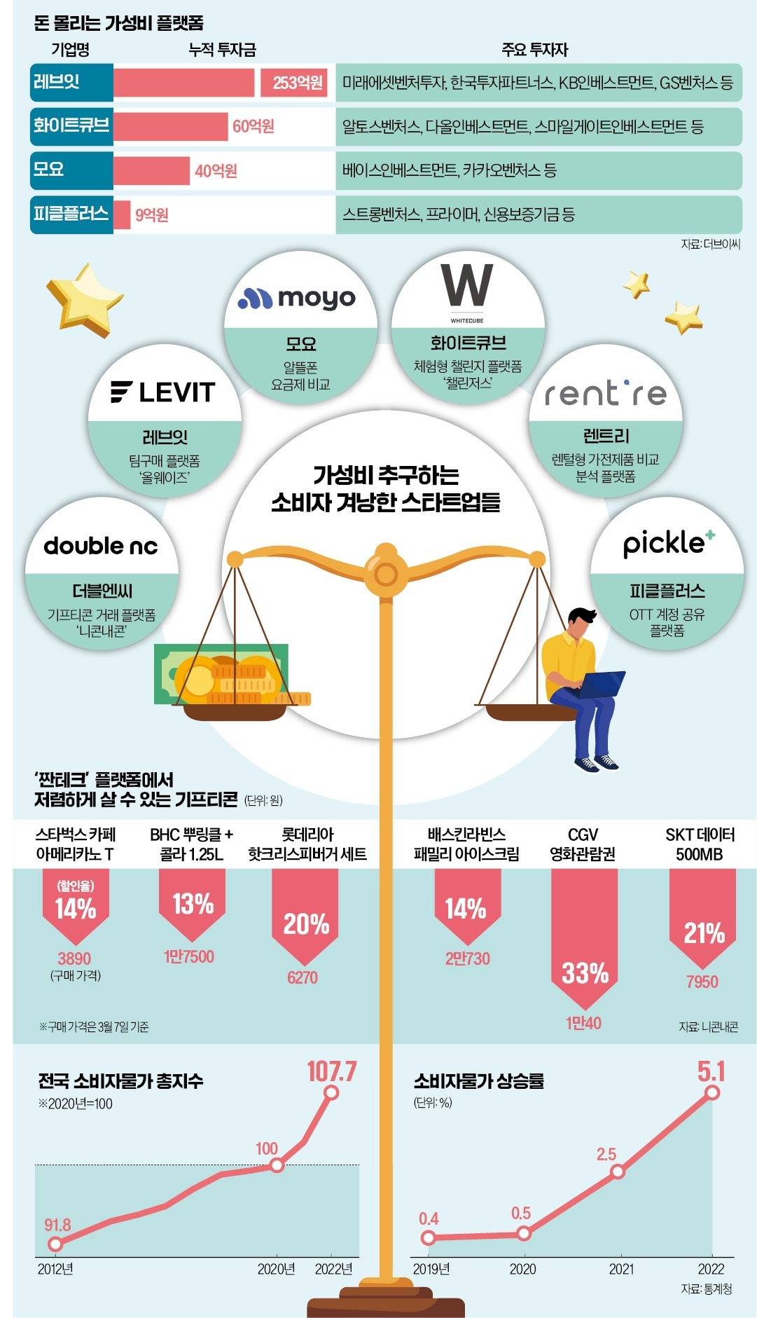 "커피 기프티콘 팔아 8만원 벌었어요…용돈벌이 쏠쏠하네" | 인스티즈