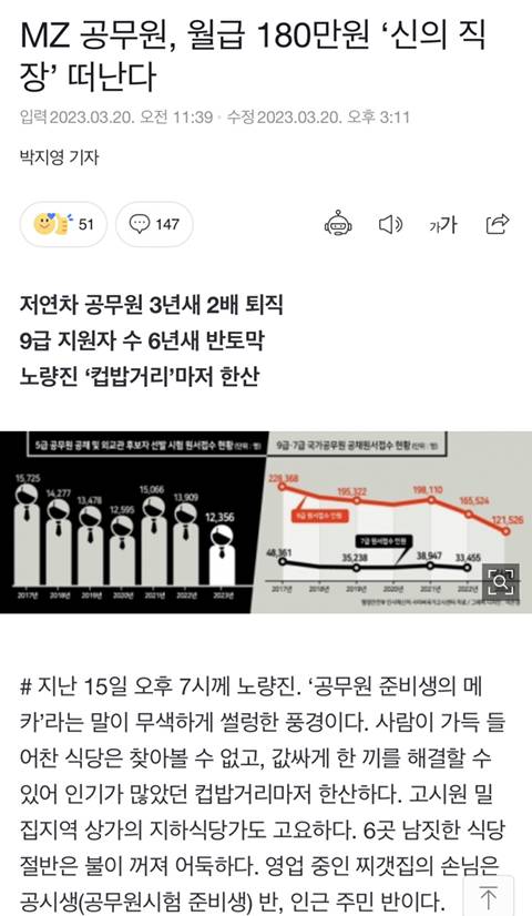 MZ 공무원, 월급 180만원 '신의 직장' 떠난다 | 인스티즈