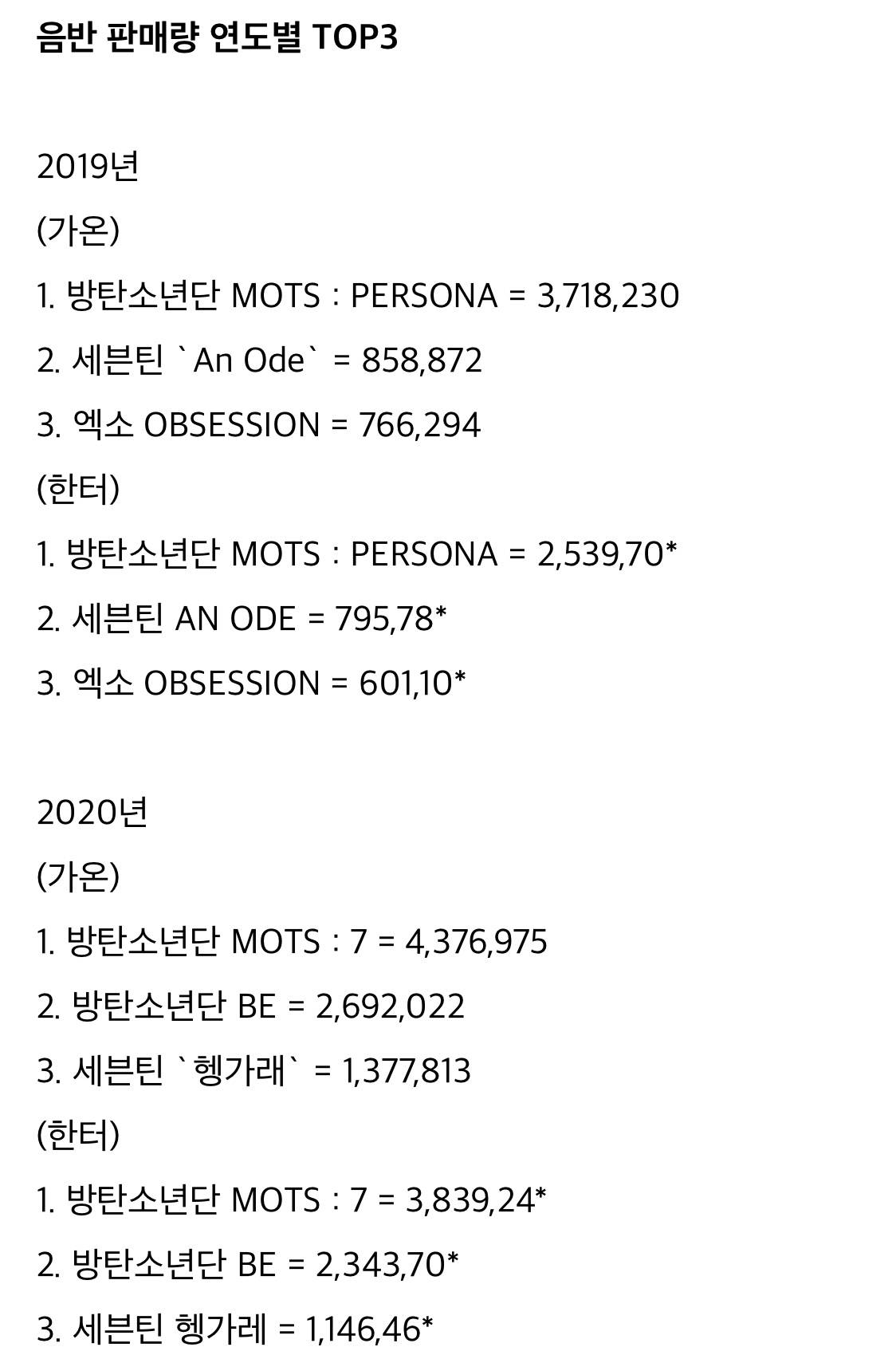 하이브 SM YG JYP 연도별 (해외/국내)매출 그래프...... 최근 4년간 추이 | 인스티즈