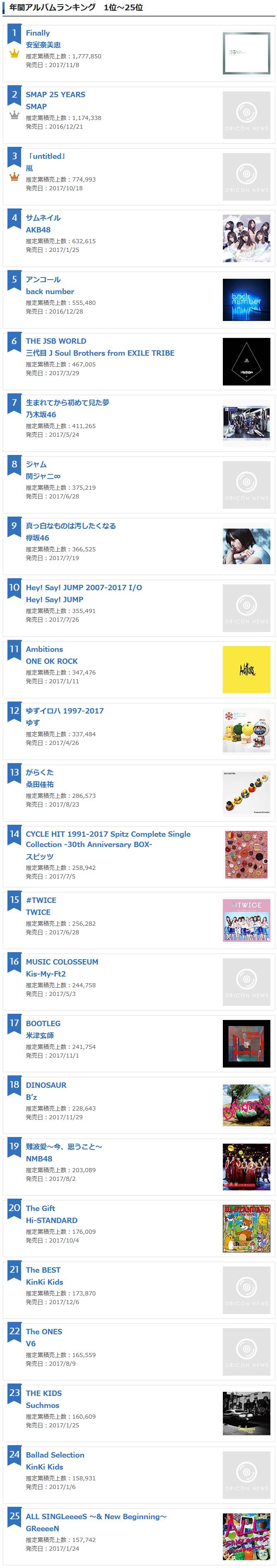 일본 오리콘 2017년 앨범,싱글 연간판매 TOP 25 | 인스티즈