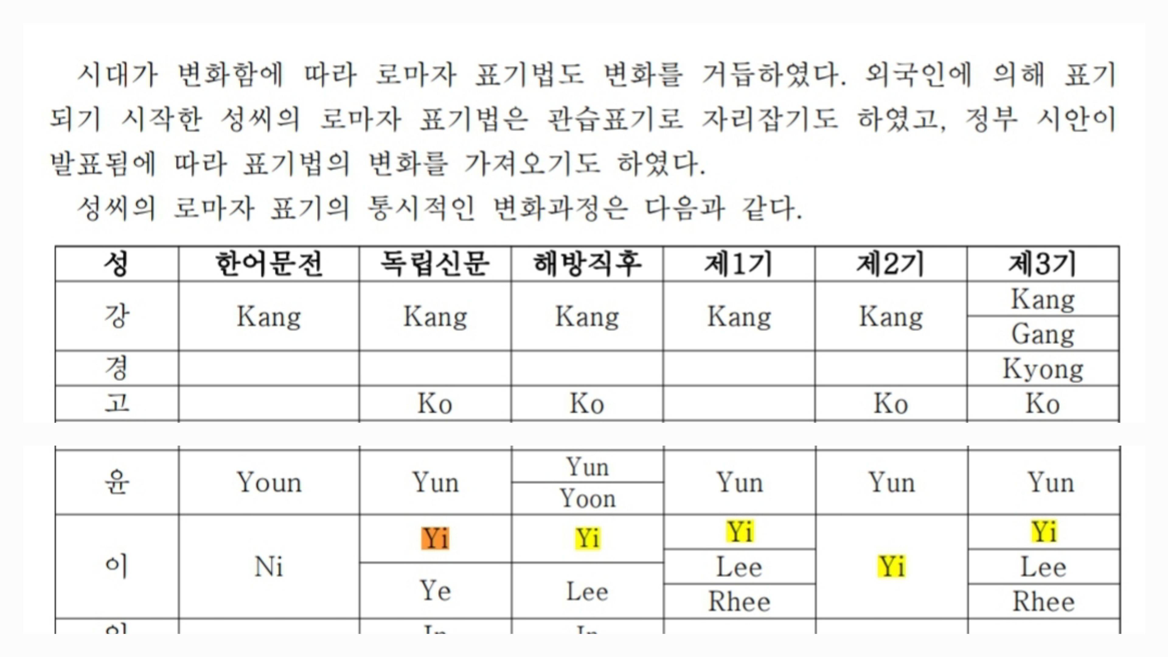 이씨 성 영문표기 Lee 대신 Yi 쓰는거 중국인같다는 소리 안했으면 좋겠는 이유 - 인스티즈(instiz) 이슈 카테고리