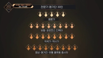 킹덤 (엠넷 서바) 무대 제작비 500만원 차이 보상 방안 | 인스티즈