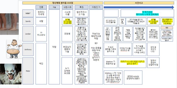 전우원 정신병동 강제 입원 당했을 때 한 행동.jpg | 인스티즈