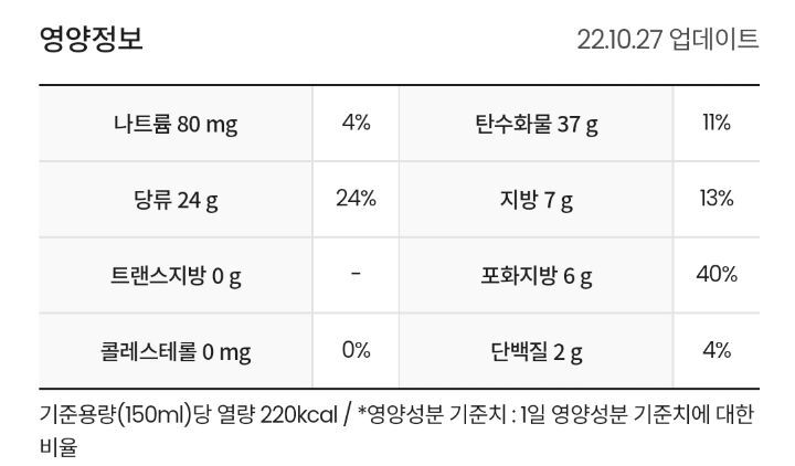 이거 신경쓰기 시작하면 이제 함부로 뭐 못 먹음 | 인스티즈