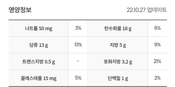 이거 신경쓰기 시작하면 이제 함부로 뭐 못 먹음 | 인스티즈