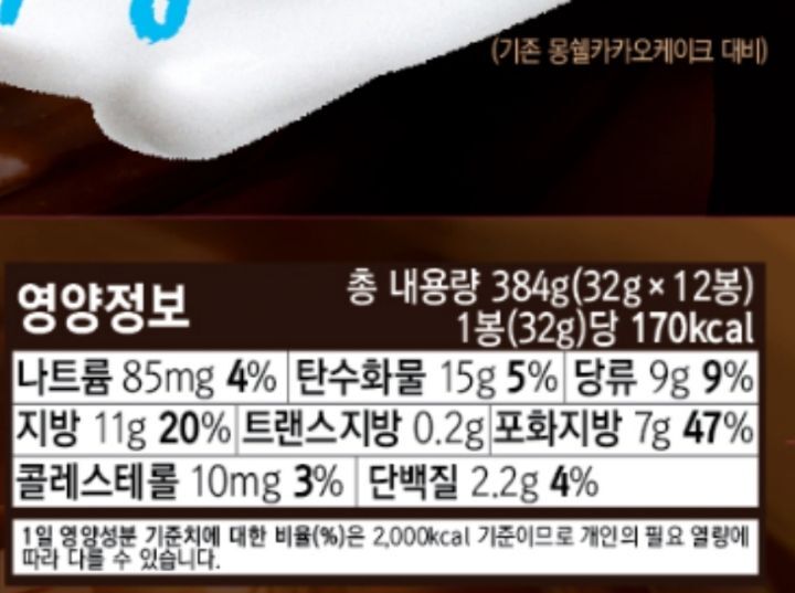 이거 신경쓰기 시작하면 이제 함부로 뭐 못 먹음 | 인스티즈