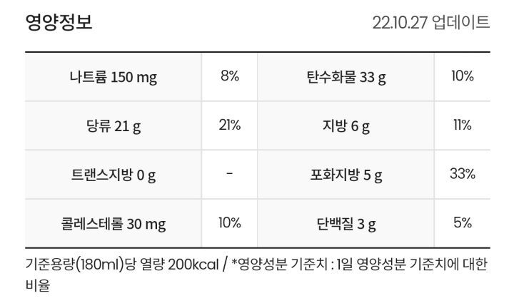 이거 신경쓰기 시작하면 이제 함부로 뭐 못 먹음 | 인스티즈