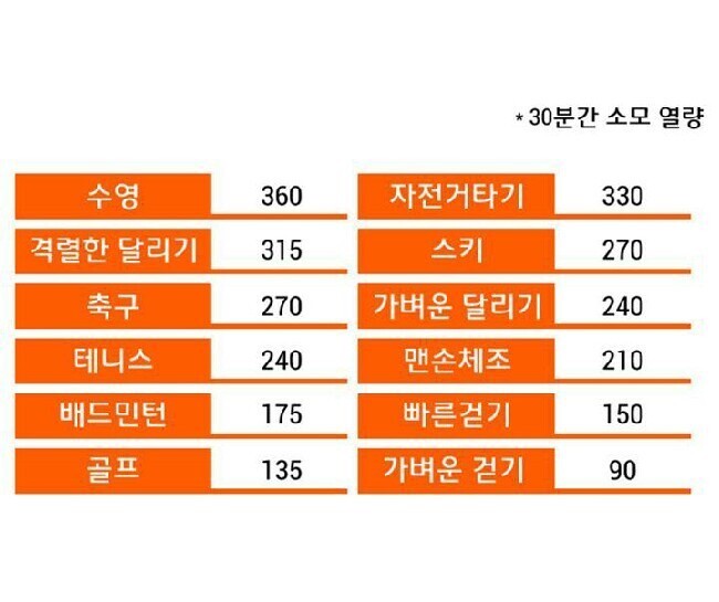 칼로리 태우기가 사기 수준인 수영.jpg | 인스티즈