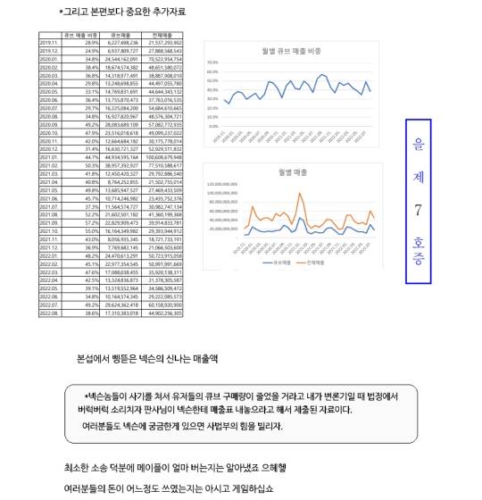 현재 매출액 공개돼서 난리인 메이플스토리 | 인스티즈