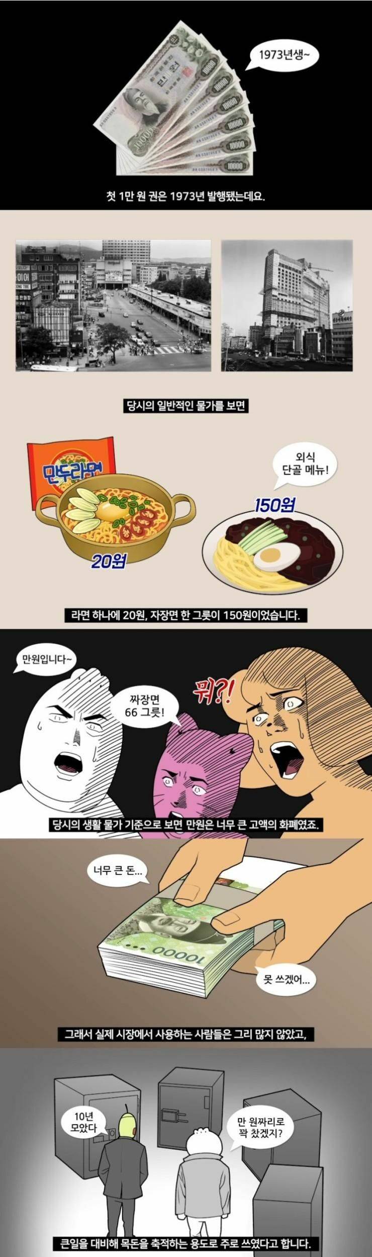 만원 지폐 처음 나왔을 당시 사람들의 인식.jpg | 인스티즈