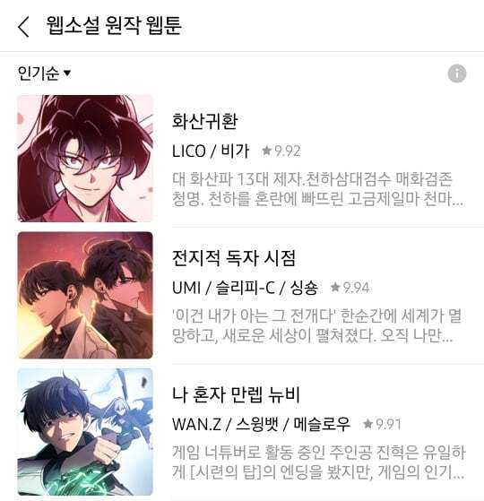 네이버웹툰 이런저런 랭킹들 그냥 올킬 중인 작품...jpg | 인스티즈