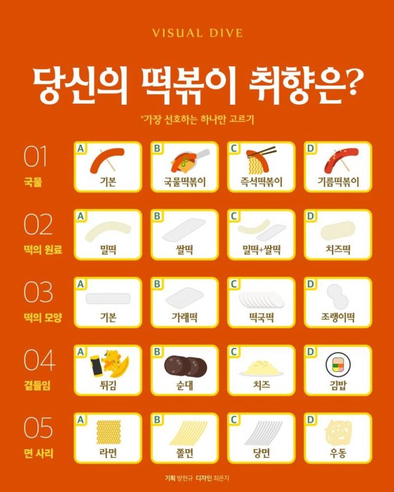 당신의 떡볶이 취향은? | 인스티즈