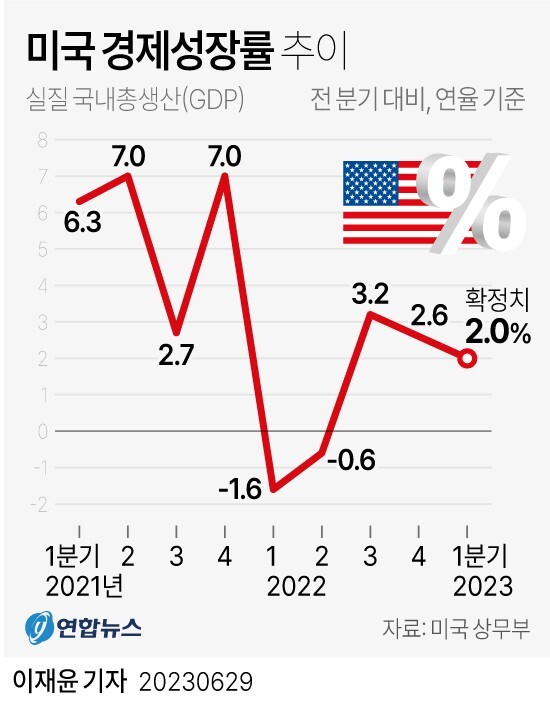 최근 여러 경제 근황..JPG | 인스티즈