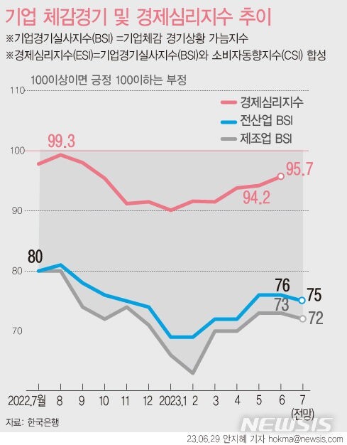 최근 여러 경제 근황..JPG | 인스티즈