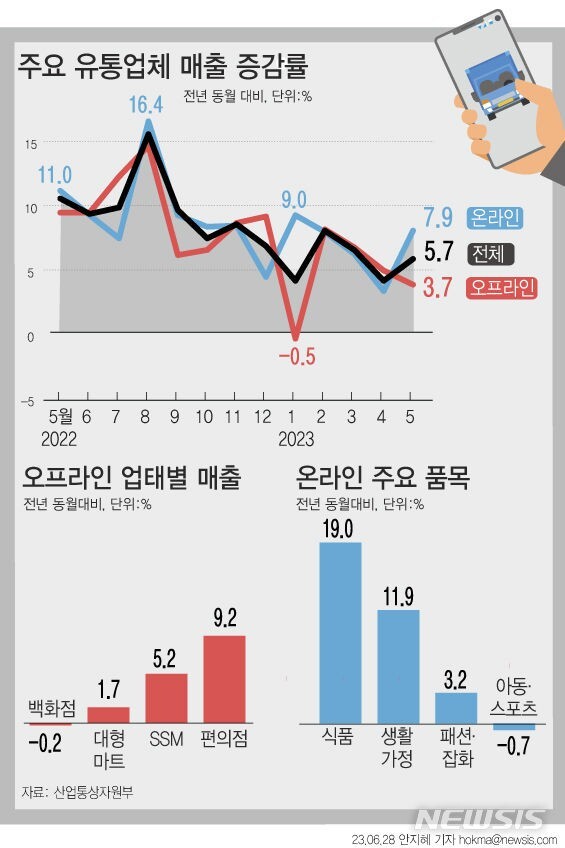 최근 여러 경제 근황..JPG | 인스티즈