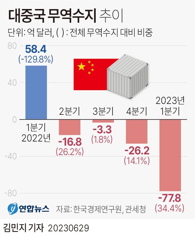 최근 여러 경제 근황..JPG | 인스티즈