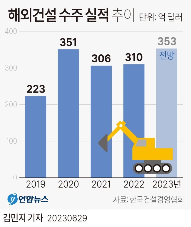 최근 여러 경제 근황..JPG | 인스티즈