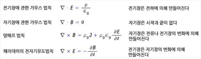 전기전자공학에서 배우는 기초공식 | 인스티즈