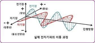 전기전자공학에서 배우는 기초공식 | 인스티즈