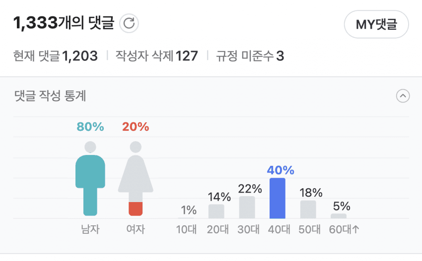 여고생 대부분 아이폰 쓴다... 댓글창 상황.jpg | 인스티즈