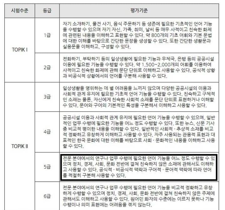 한국어 시험 5~6급 아이돌 모음 | 인스티즈