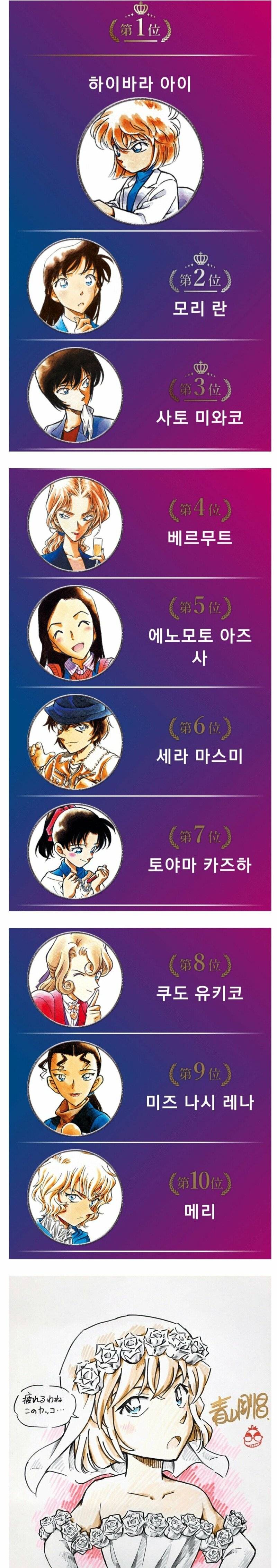 코난 여캐 최신 인기순위 | 인스티즈
