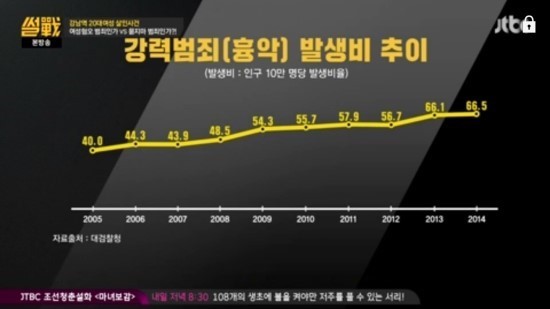 생각보단 안전하지 않은 우리나라 | 인스티즈