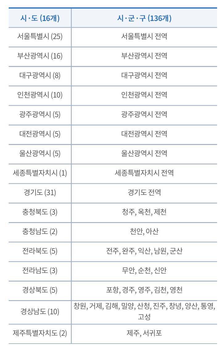 알뜰교통카드쓰고 교통비 할인받자 | 인스티즈