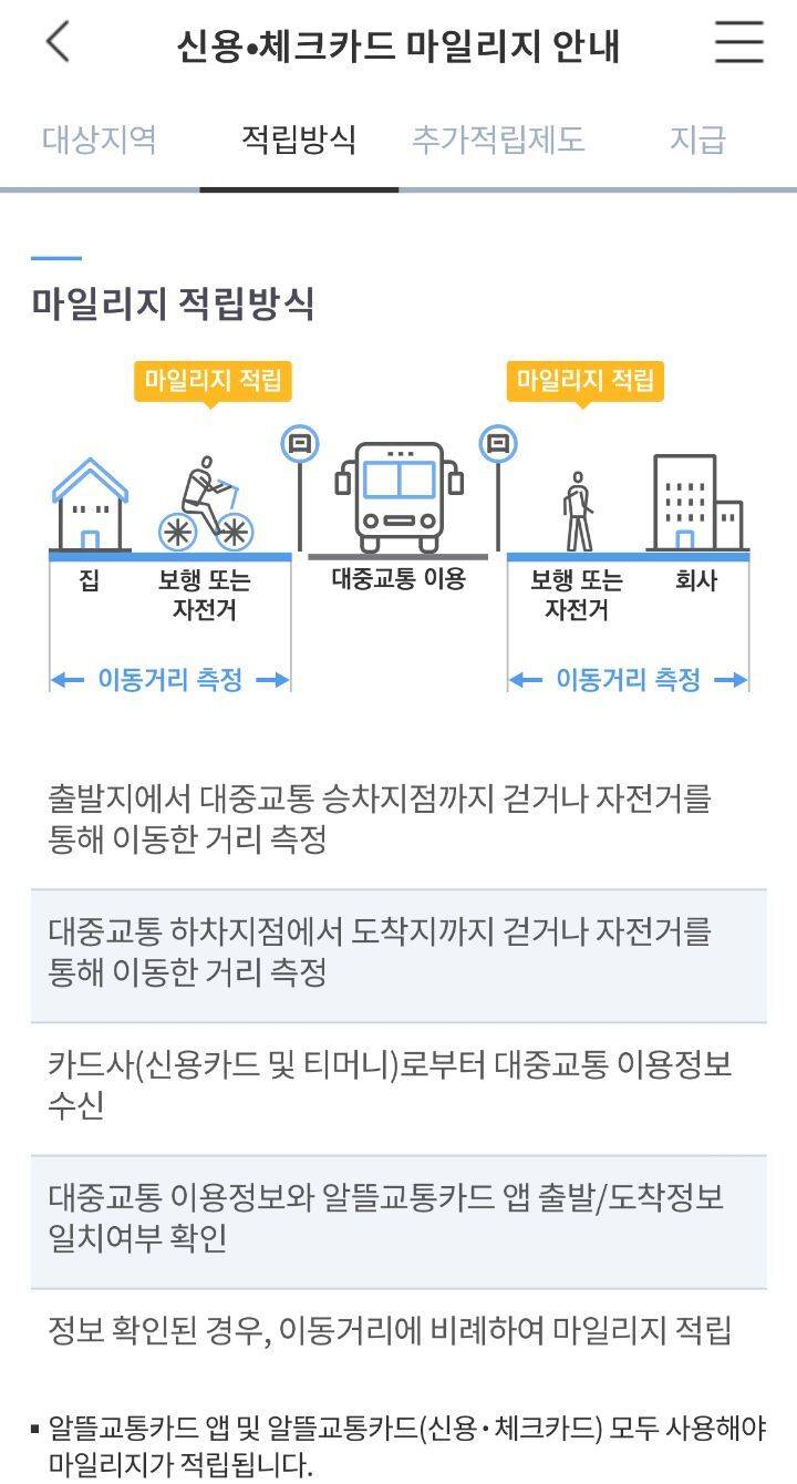 알뜰교통카드쓰고 교통비 할인받자 | 인스티즈