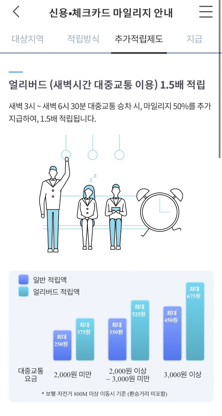 알뜰교통카드쓰고 교통비 할인받자 | 인스티즈