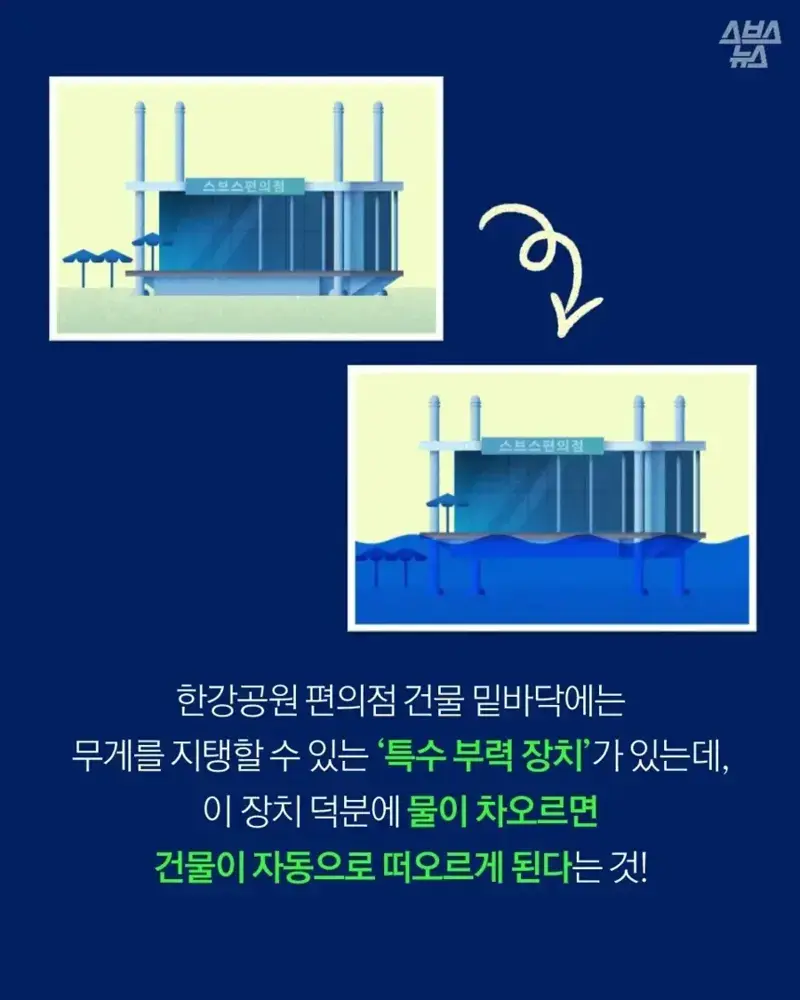 한강 둔치 물에 잠기면 편의점은 어케됨? | 인스티즈