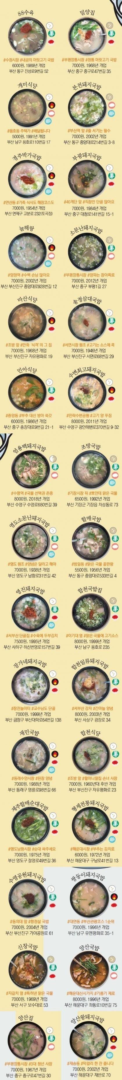 부산 사람이 데려간 돼지국밥집 맛없다고 하면 안되는 이유 | 인스티즈