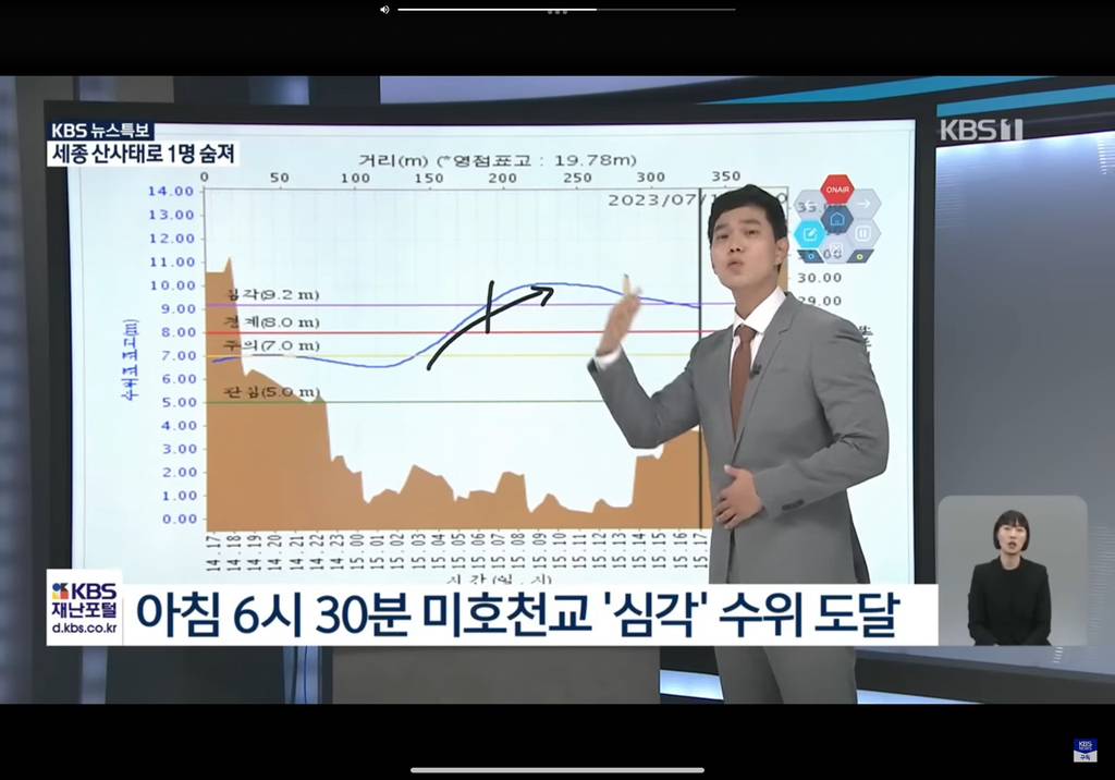 현재 청주 오송 지하차도 침수 분석 (통제 안한 이유?모름) | 인스티즈