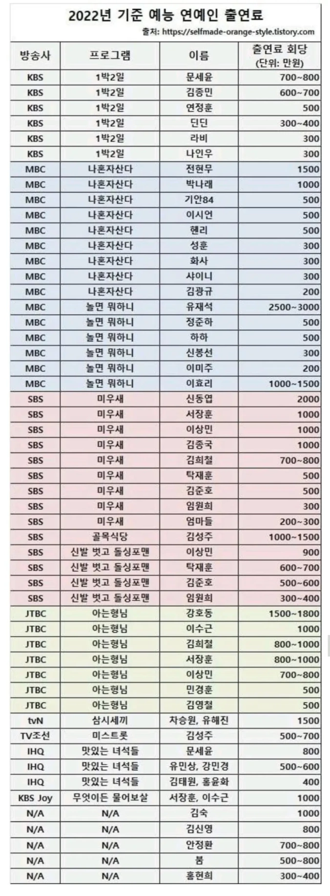 2022년 연예인 출연 단가표.jpg | 인스티즈