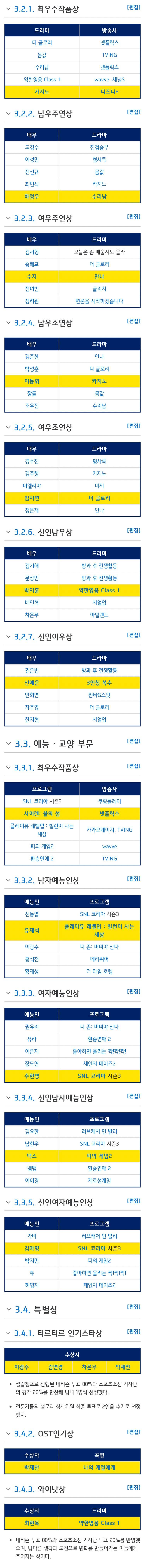 🏆제2회 청룡시리즈어워즈 수상결과🏆 | 인스티즈