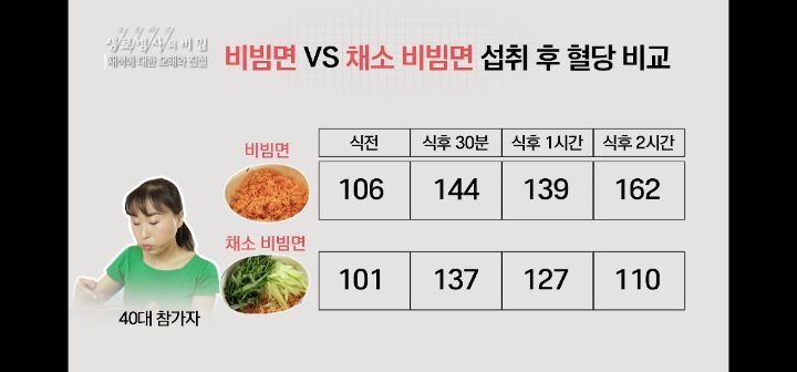 비빔면 먹을때 채소를 때려넣고 먹어야 하는 이유 | 인스티즈