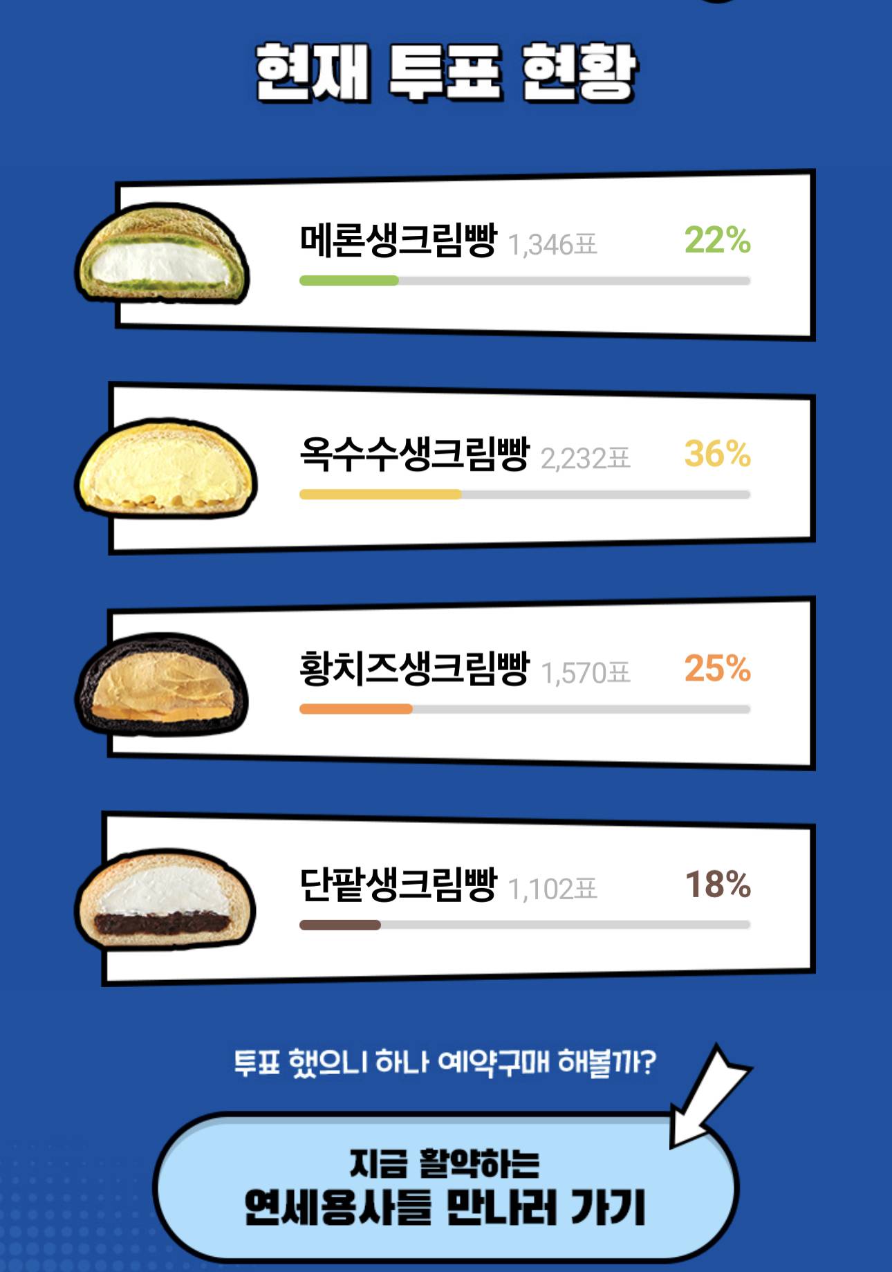 Cu 연세크림빵 단종된 단팥, 메론, 옥수수, 황치즈 1 종 부활 투표중 | 인스티즈