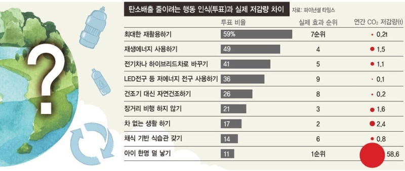 의류 건조기는 미세플라스틱 발생기? 세탁기보다 최대 40배 | 인스티즈