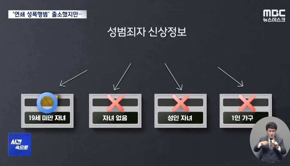 성범죄자 신상정보 알림을 받는건 '19세 미만 자녀가 있는 가정'에만 해당하는거 알고 있었어? | 인스티즈