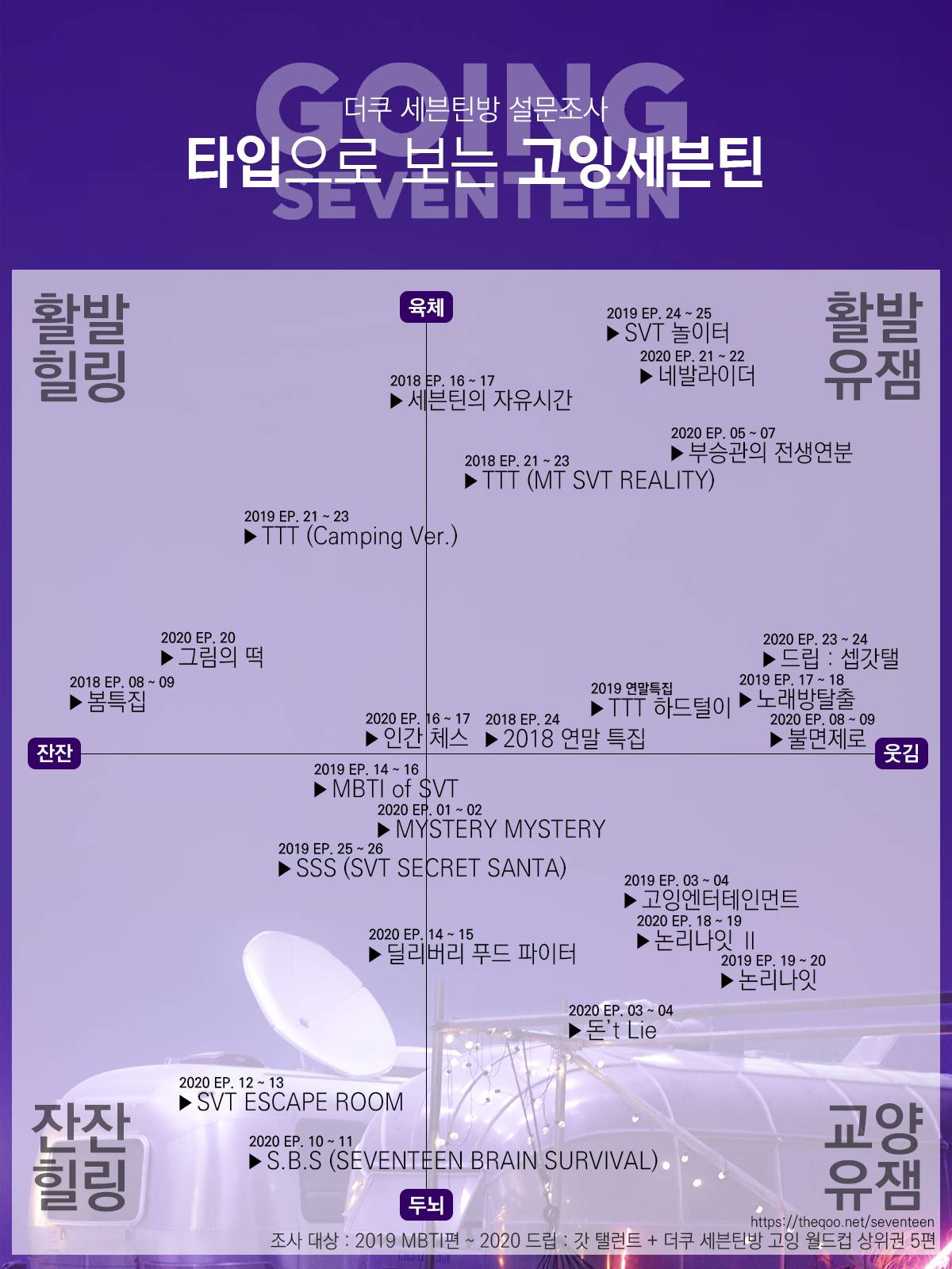 심심해서 써보는 고잉세븐틴 장르별 정리글 | 인스티즈